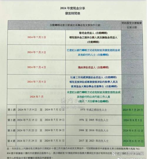 新门内部资料最快更新和澳门每人发1万澳门元与澳门每人发一万