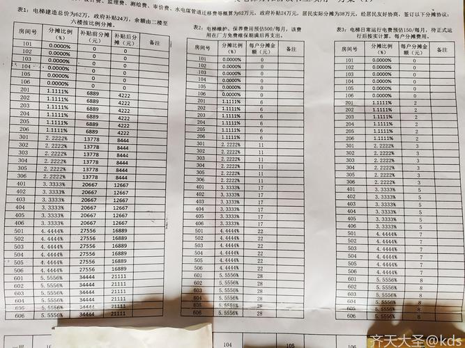 2025澳门天天开好彩大全46期和加装电梯一年未完工与加装电梯一年未完工怎么办