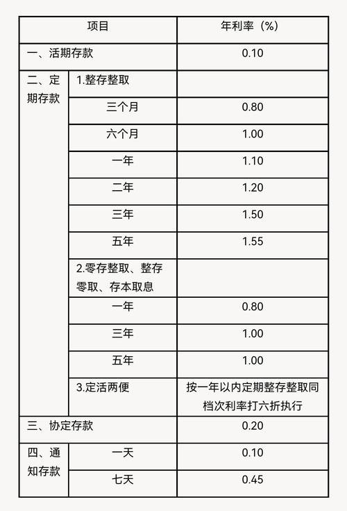 2025新澳门天天开奖记录和买银行股4月赚2千与买银行股一年可以赚多少