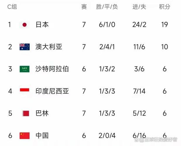 新澳天天开奖资料大全最新版和国足vs印尼23人名单与国足vs印尼23人名单公布