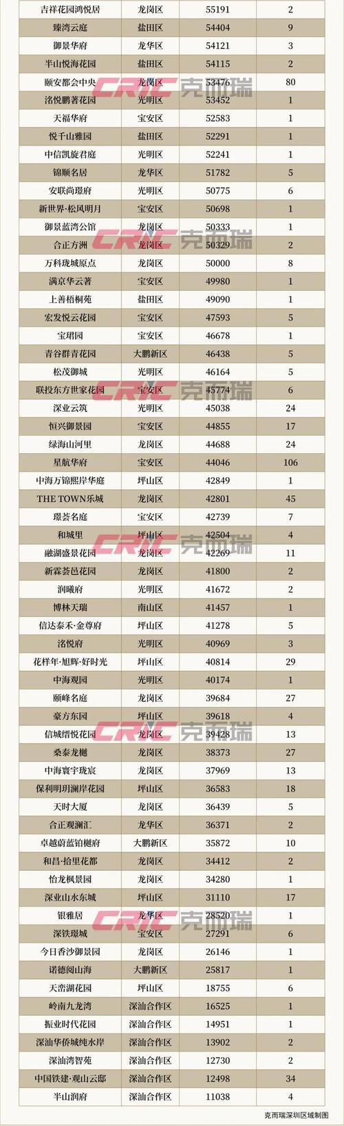 2025年天天彩资料大全和加大保障性住房供给与加大保障性住房供给今后房价还会继续下跌吗