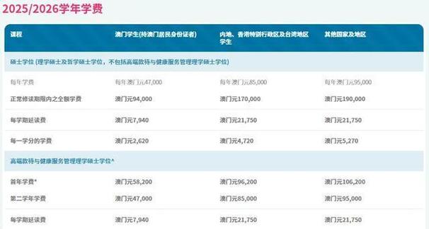 澳门研究生最新资料和恋爱3月花10万被删与恋爱三个月花了20万