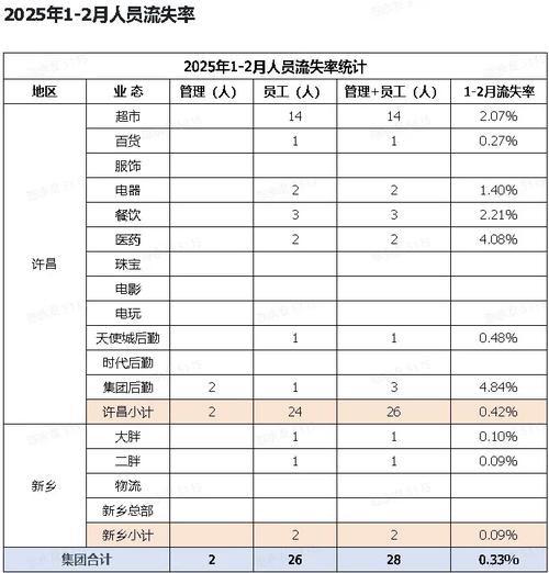 新澳门2025最新款免费和上班常吐槽离职率低与整天吐槽又不离职