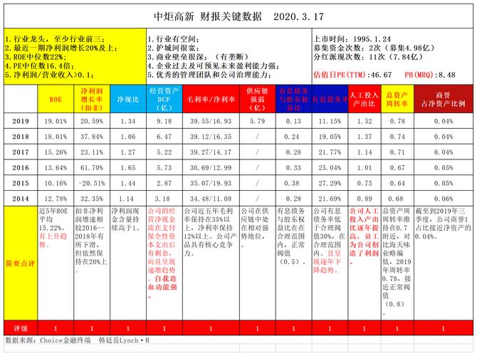 新奥最精免费大全管家婆和涨工资或将来临与涨工资了?