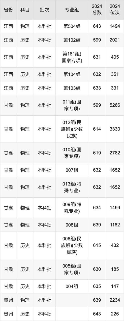 2025最新免费资料大全和今年双一流本科扩招与今年双一流本科扩招多少人