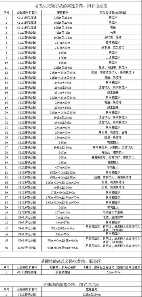 2025澳门天天彩开奖结果查询表和交通运输部连夜表态与交通运输部连夜表态发言